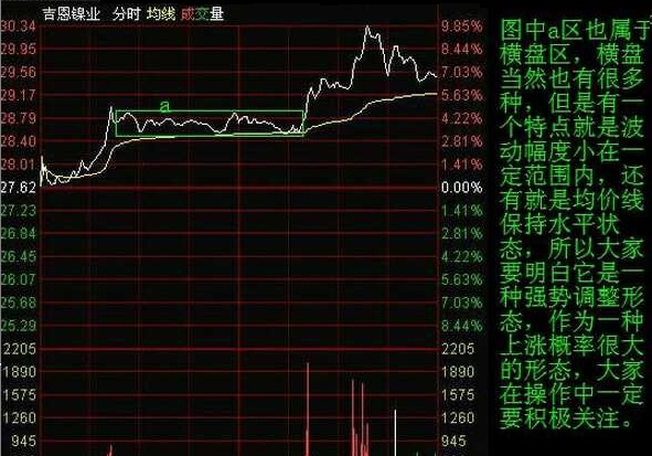 看懂分时图，就能看懂庄家套路，你知道？