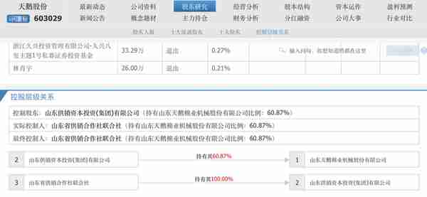 游资连日爆炒，供销社庞大资本版图都有谁？