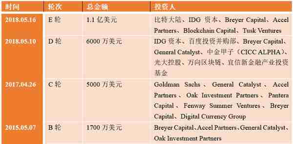 Circle：加密货币改变生活