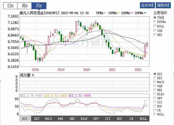 警惕！人民币大幅贬值影响有多大？2018年A股大盘曾因此跌至2440