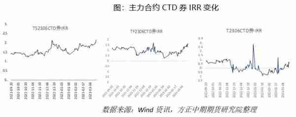 国债期货：避险情绪推升国债期货价格 关注风险对冲和久期管理良机