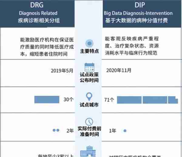 医疗信息化领域——兼具成长性的AI逻辑概念股