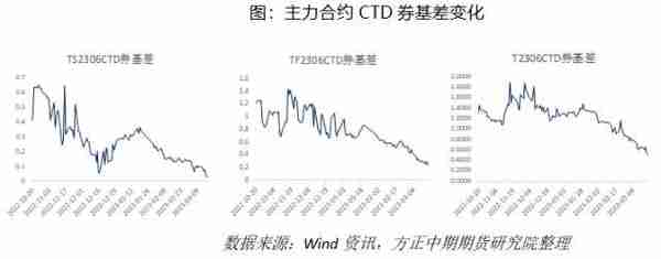 国债期货：避险情绪推升国债期货价格 关注风险对冲和久期管理良机