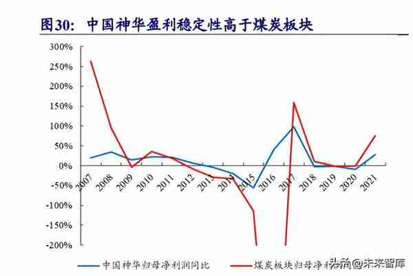 煤炭行业专题报告：煤炭复盘二十年，传统能源演绎价值重估