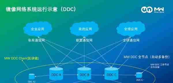 浅析“新基建”之分布式数据中心DDC