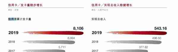 广发银行信用卡财智金利息怎么算(广发卡财智金怎么样)