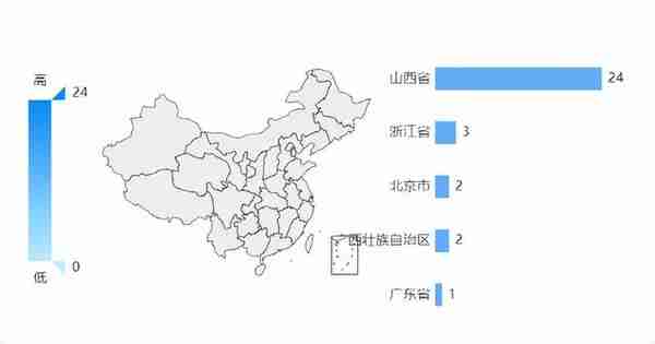 山西信托测评-管理 风控实在有限