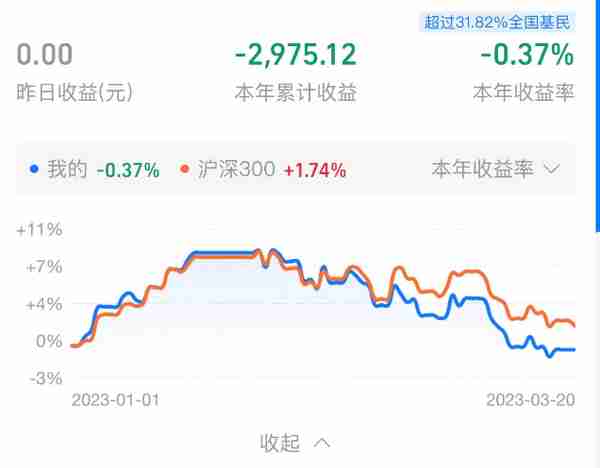 今天，A股利好来了，怎么又跌了？