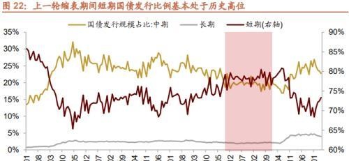 招商策略：美联储缩表如何影响市场？