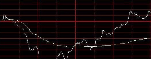 炒股不能“太勤劳”，原来这样操作5万小资金照样翻50倍，小资金做大最科学的方法