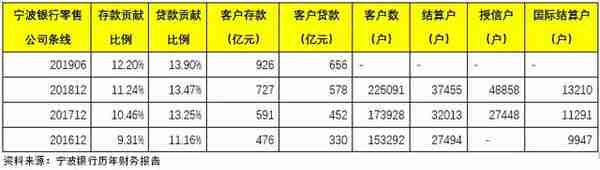 各大银行特色分析，你最中意哪一家？