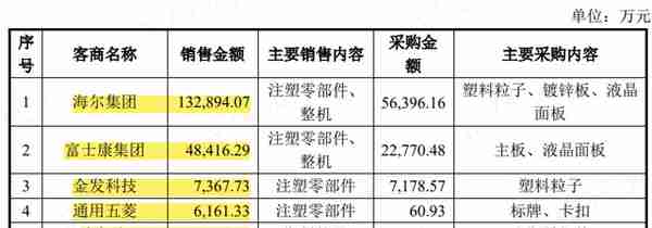 女富豪控股三家上市公司：毅昌科技反面教材，东材科技无力回报股东