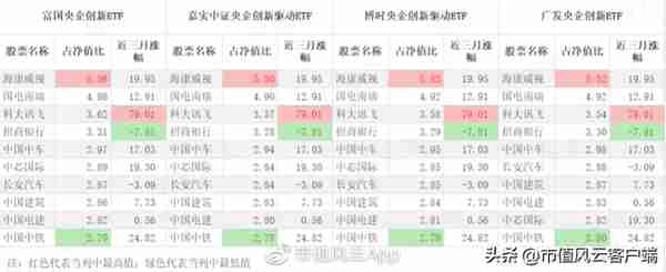 如何搭上中特估列车？货比三家，“国企改革指数基金”大盘点