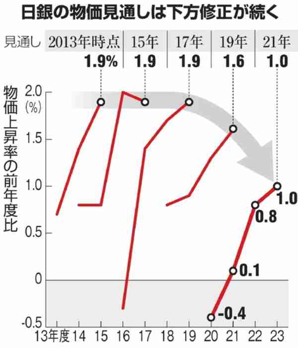 日本物价和国内能差多少？名校志向塾告诉你