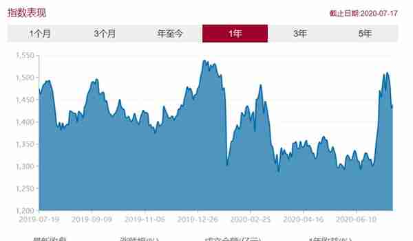 每天全局认识一只主流ETF基金——国企方达(515110)