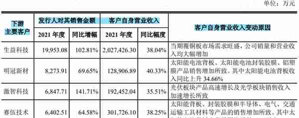 女富豪控股三家上市公司：毅昌科技反面教材，东材科技无力回报股东