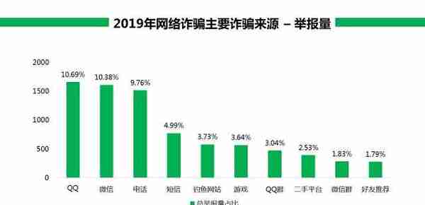 360安全大脑预警网诈新威胁六大诈骗变种卷土重来