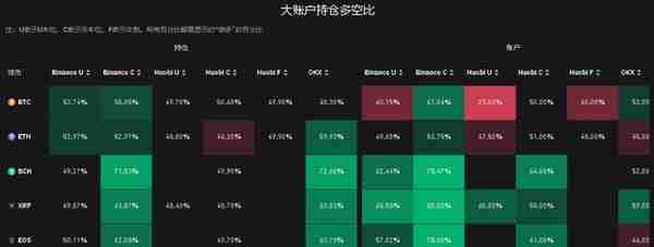 4月12日虚拟货币爆仓情况，千金散尽还复来，玩完不要上天台。