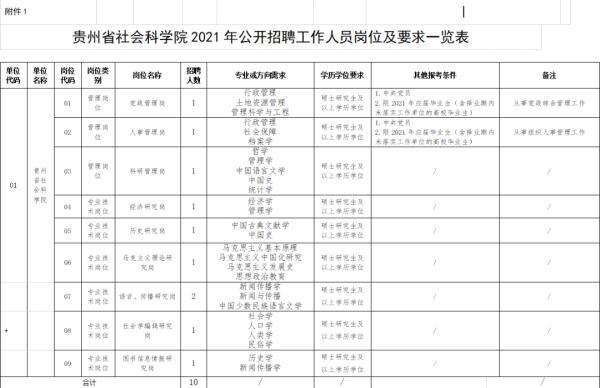 贵州最新招聘信息来了！事业单位、高校……有适合你的岗位吗？