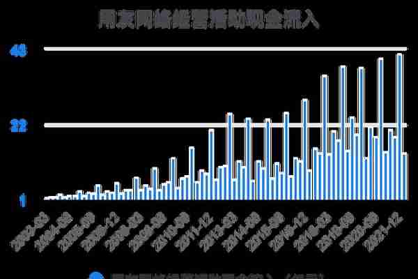 一次看完用友网络财务分析2022-03