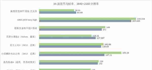 联想拯救者刃 9000K 2023 评测：名副其实的“4090 拯救者”