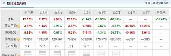 富国银行虚拟货币