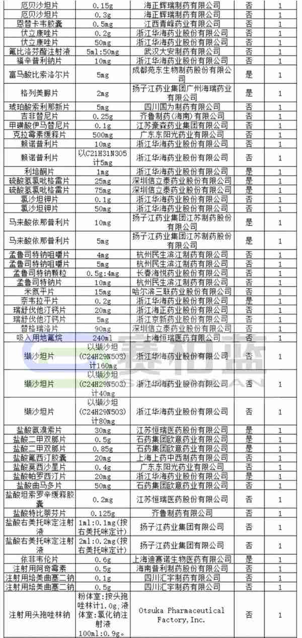 苏州二叶制药有限公司(苏州二叶制药有限公司地址)