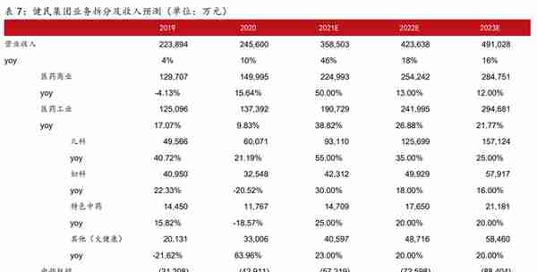 中华老字号砥砺前行，健民集团：中药消费与体培牛黄快速增长