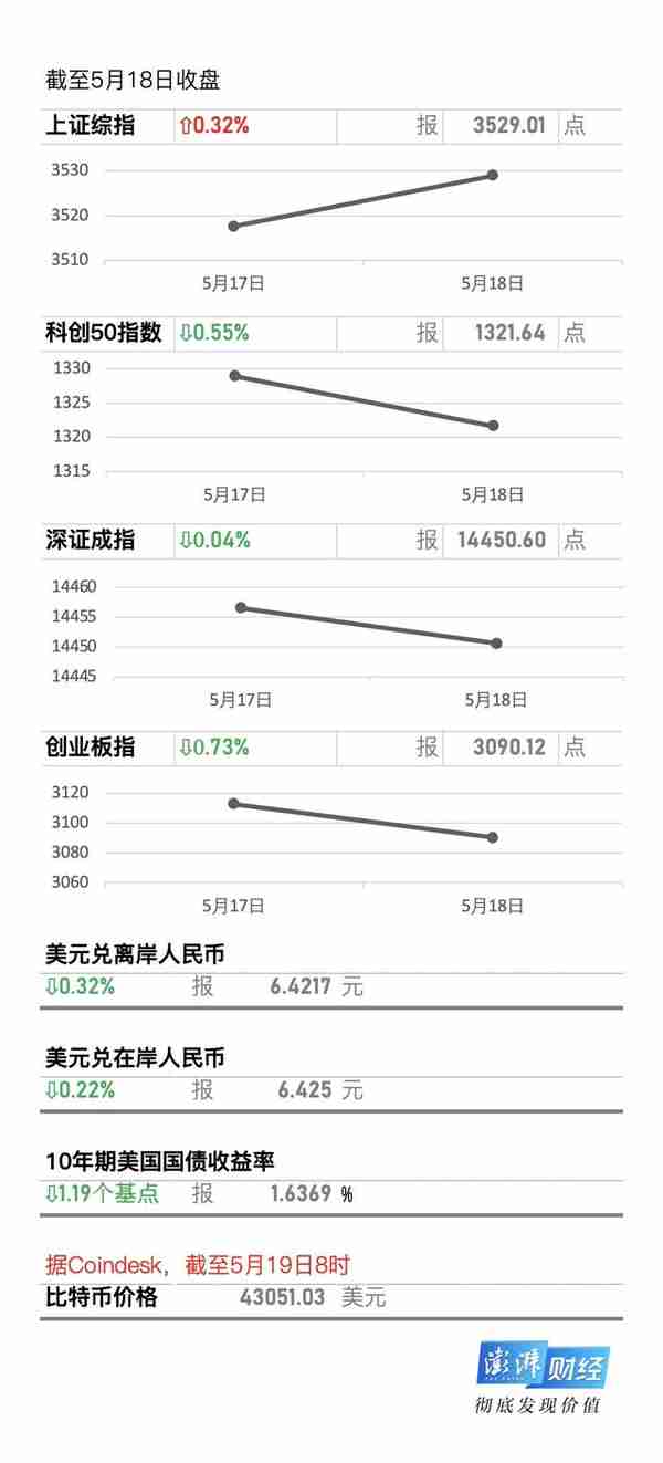 牛市早报｜三协会：虚拟货币不应且不能当货币在市场流通使用