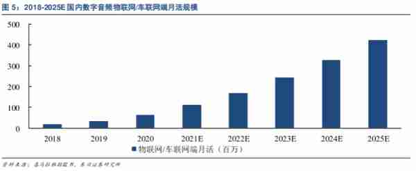 小宇宙APP——如何在播客领域站住脚？