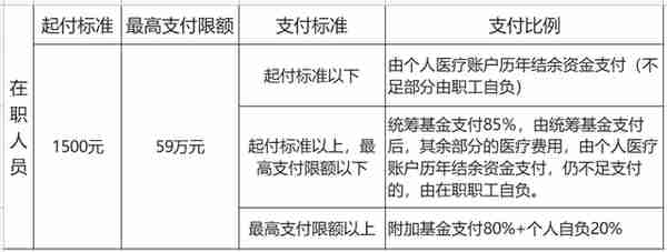 蚂蚁社保：不看吃大亏，如何使用社保卡，详细操作！