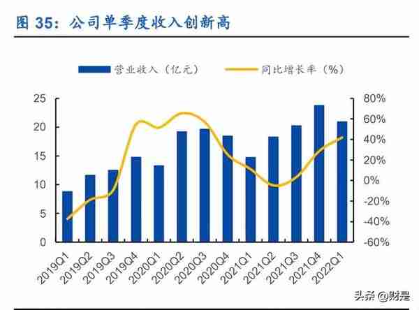 中际旭创研究报告：光模块龙头把握机遇，多方优势稳增长