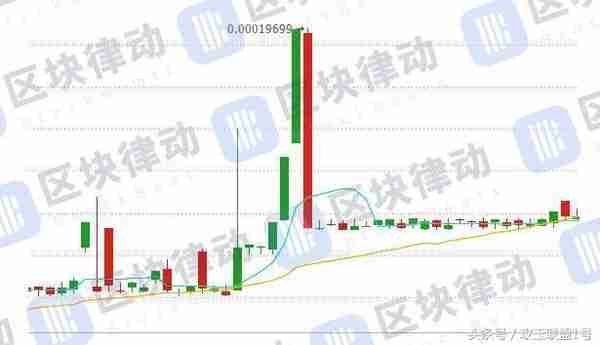 炒币黑幕曝光：30分钟把你套牢，庄家赚到手抽筋，韭菜哭到上天台