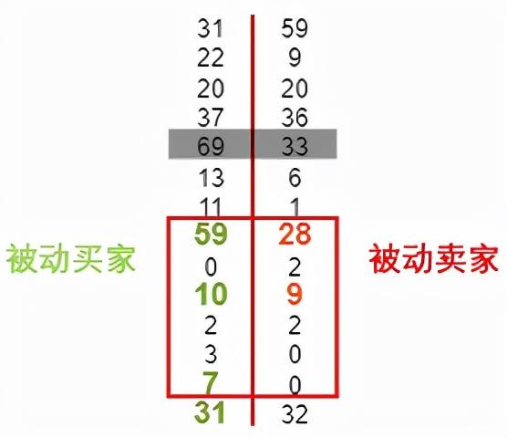 开始订单流交易 - 1