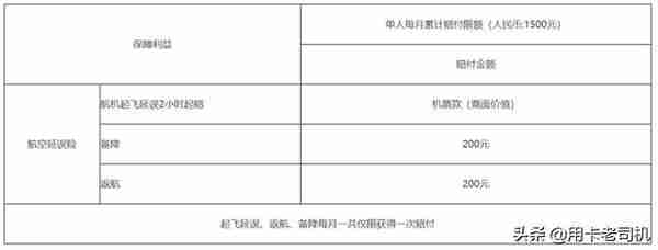 飞机延误你有钱收，各大银行信用卡航班延误险汇总