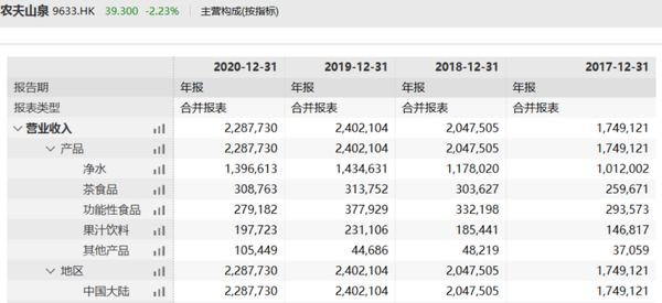 赢销 - “水茅”农夫山泉营销“玩脱了”！气泡水4折、股价近“腰斩”，律师称：涉嫌消费欺诈