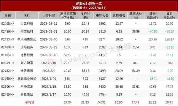 中国最大设备运营服务「宏信建发」通过聆讯，控股股东为远东宏信