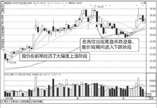 中国股市：如果你买的股票在尾盘最后半小时突然跳水，你知道怎么回事吗？