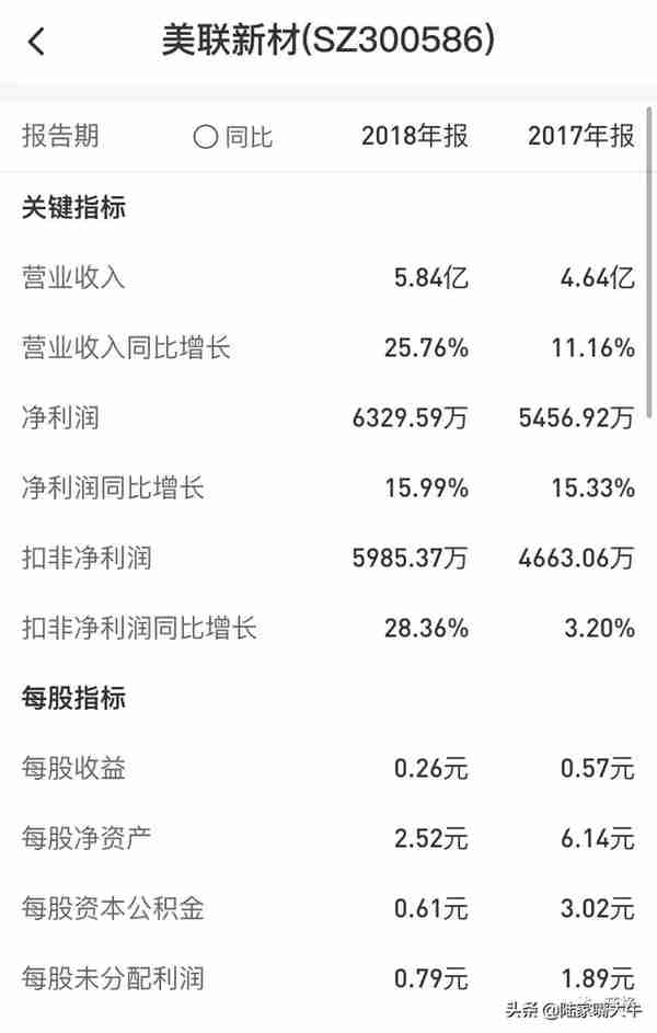 一份超思维的高送转潜力股名单（建议收藏）