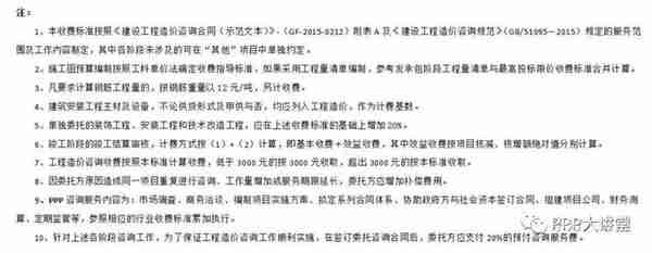 全国30个省市工程造价咨询收费参考汇总（推荐收藏）