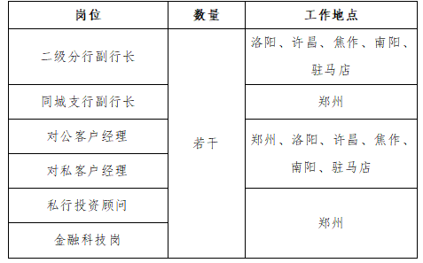 光大银行郑州分行社会招聘 含二级分行、郑州同城支行副行长等岗位