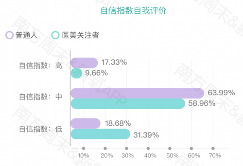 《2019中国女性自信报告》发布：新“三高”女性激增