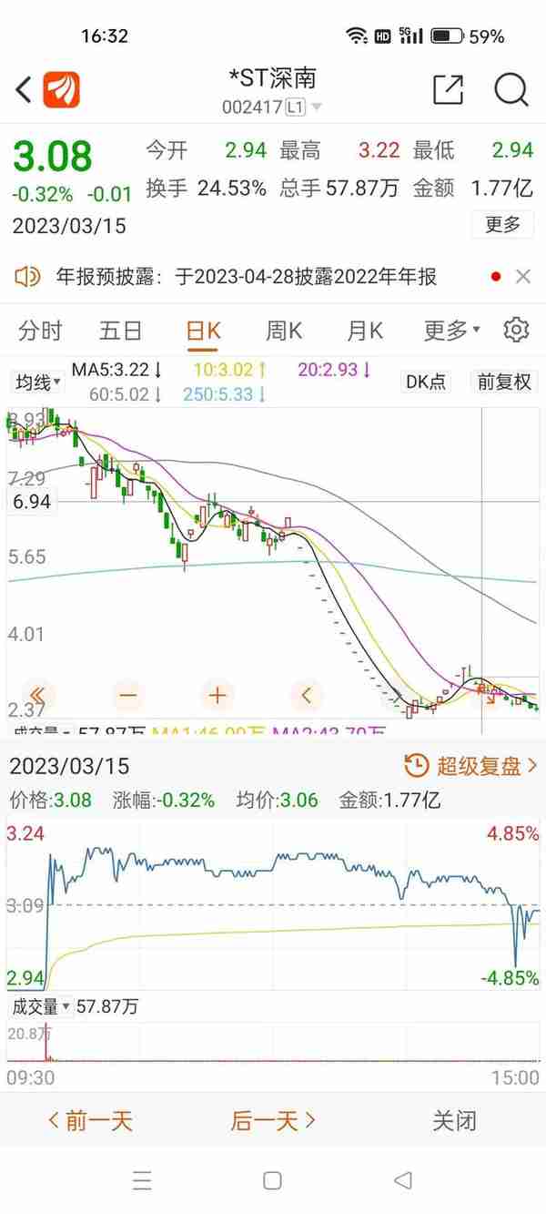 徐某全仓ST深南赌荣耀借壳，结果惨遭20个跌停，满仓套牢