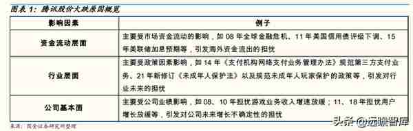 腾讯控股：复盘历次“大跌”：曾经的“担忧”还在吗？