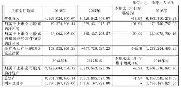 置信电气搭台国网金控整合 英大证券英大信托业绩降