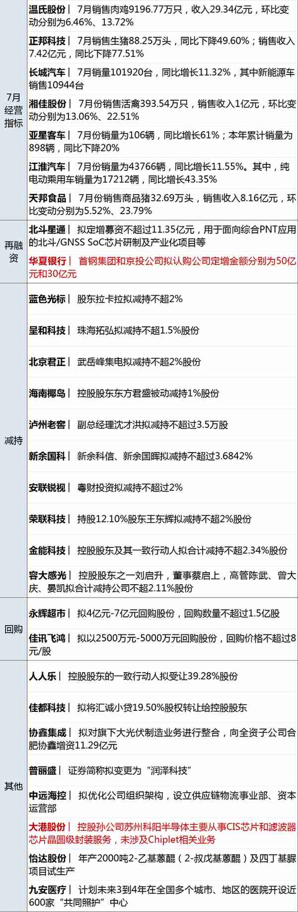 早财经丨三亚昨日新增234+145；“基金经理”“场外期权”上热搜；中国足协启动调查；一地拟育儿补贴，三孩每月每孩1000元