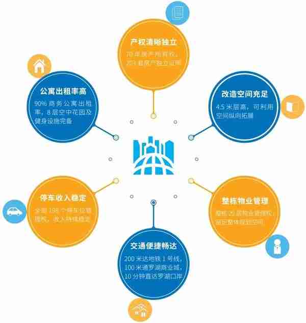 深圳市新方汇达投资发展有限公司100%股权转让