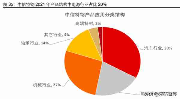 石油化工行业油气全链条专题报告：潮起海天阔