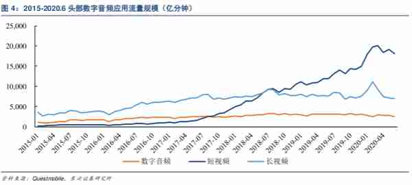 小宇宙APP——如何在播客领域站住脚？