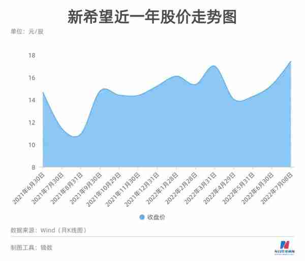 何以破局猪周期？新希望六和董事长刘畅：养猪是民生事业，起伏之中更要有定力